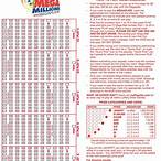 idaho lottery mega millions